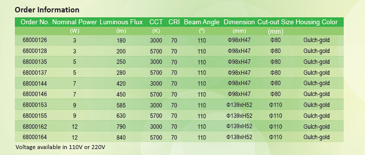 downlights led